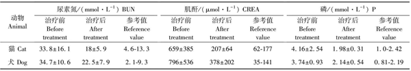 動物醫(yī)學(xué)論文