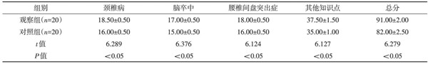 康復醫學論文