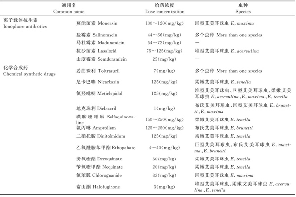 動物醫(yī)學(xué)論文
