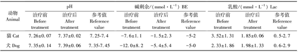 動物醫(yī)學(xué)論文范文