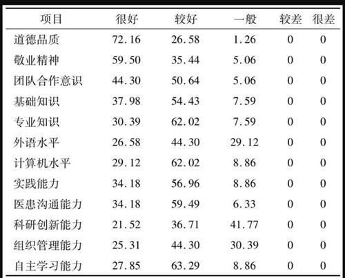 臨床醫(yī)學(xué)畢業(yè)論文范文