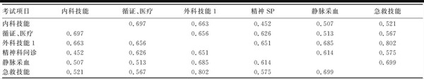 臨床醫(yī)學(xué)畢業(yè)論文