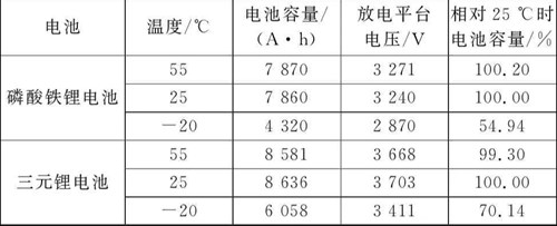 2024年汽車維護與保養(yǎng)論文